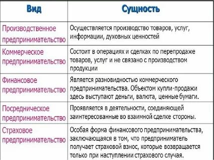 Примеры производственных услуг