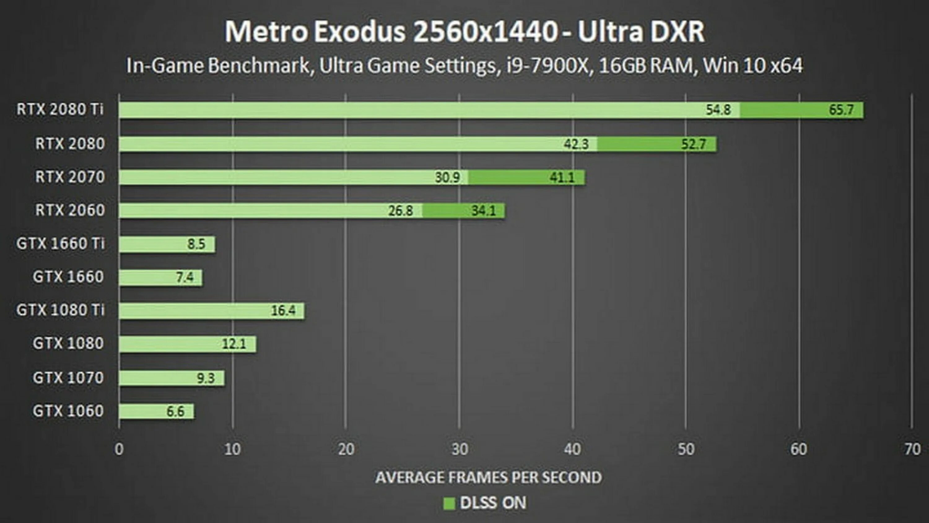 Nvidia список. Графические бенчмарки для видеокарт. видеокарты с рейтрейсингом. топ видеокарт для игр. вся линейка видеокарт nvidia.