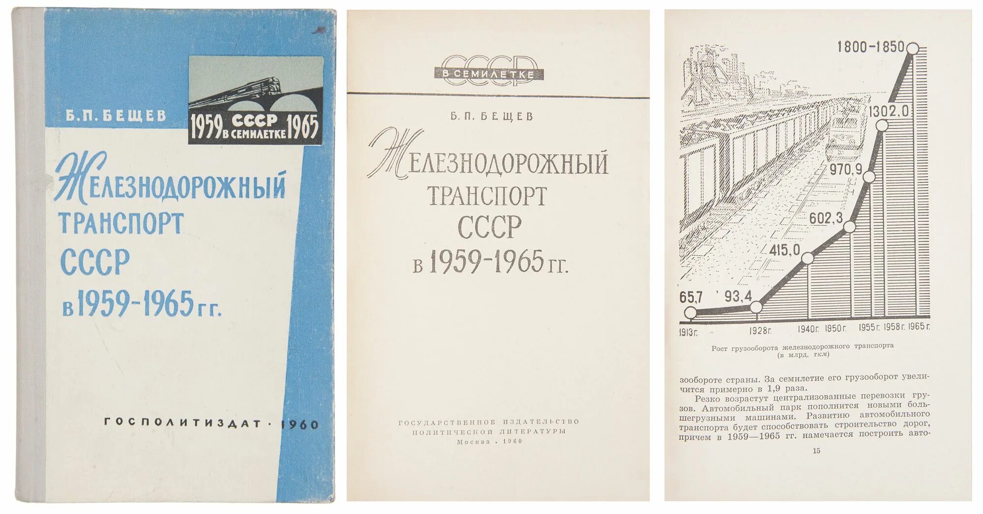 Б п транспорт. История ЖД транспорта России книга. Задачи Семилетки 1959-1965 г. 1959-1965 План. Книги по машинной вышивке 1950-1965гг.