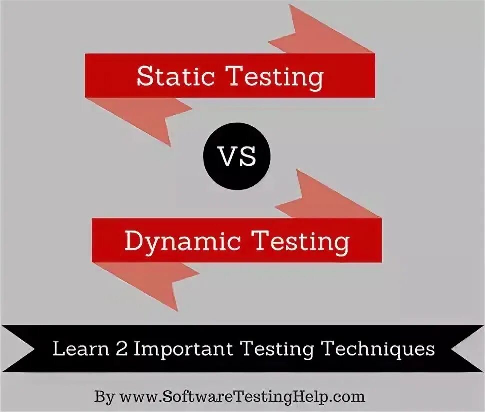 Dynamic testing. Static testing. static and dynamic. static testing technique. dynamic test.