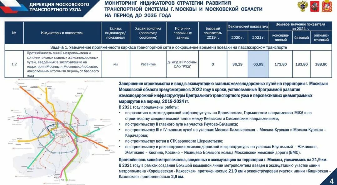 Красноярск 2030 год. Транспорт 2035. Программа развития транспортной системы. Транспорт 2035. Транспорт 2035.