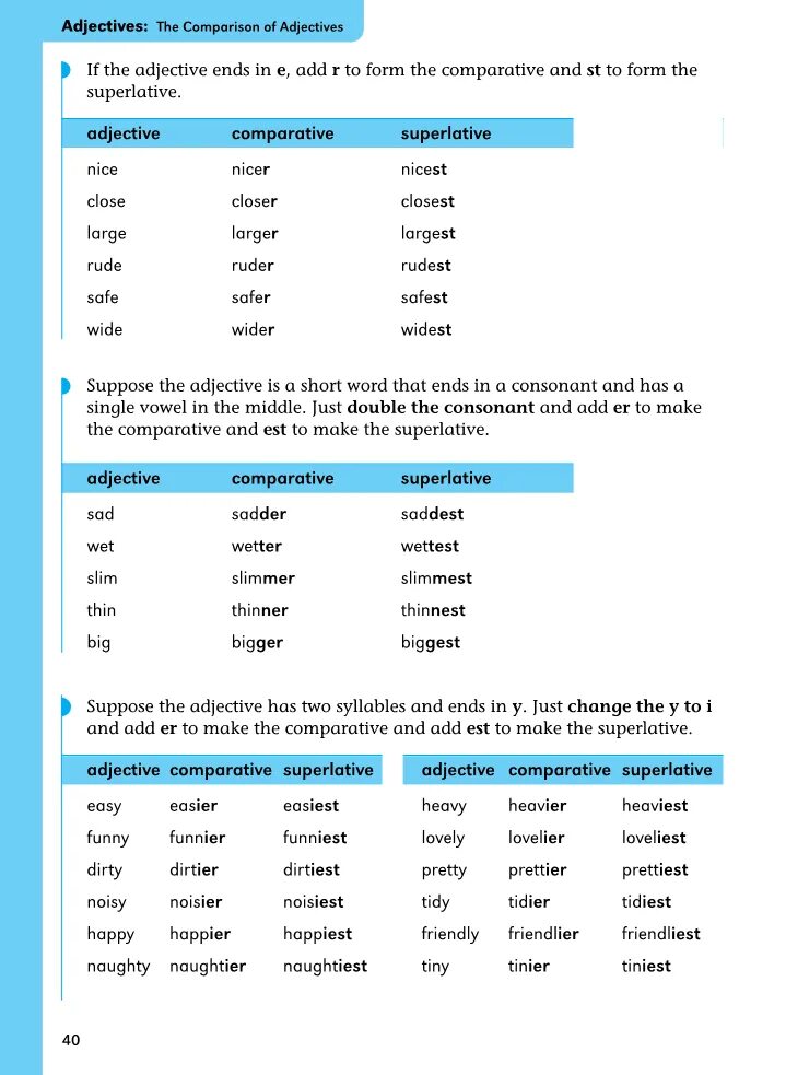 Write the superlative adjective. Comparatives and superlatives формы. таблица comparative and superlative. adjective comparative superlative таблица. прилагательные comparative form.