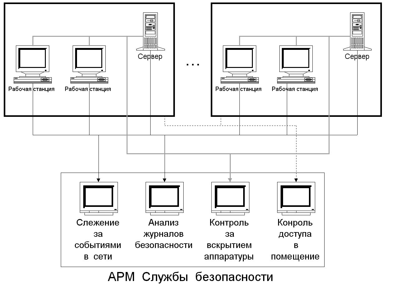 Контроль вскрытия аппаратуры используют для предотвращения. Технические средства сзи. Контролирование доступа к воздушным судам. Контроль вскрытия аппаратуры используют для предотвращения. Omron оборудование для автоматизации.