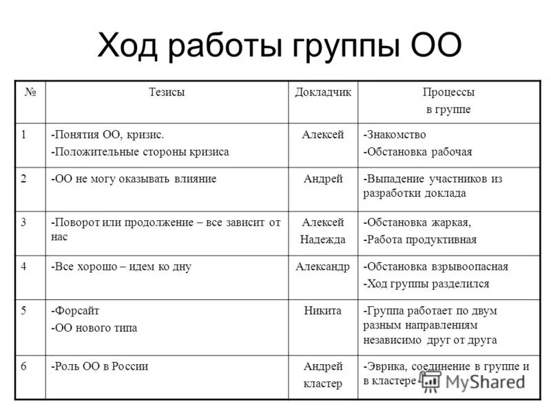 Sum 41. группа корни 2000. ходы группа. ходы группа. группа корни 2022.