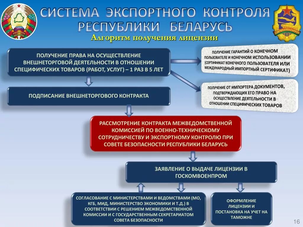 Национальная система экспортного контроля. Подсистемы экспортного контроля. Организация системы экспортного контроля в РФ. Структура системы экспортного контроля. Информация по экспортному контролю