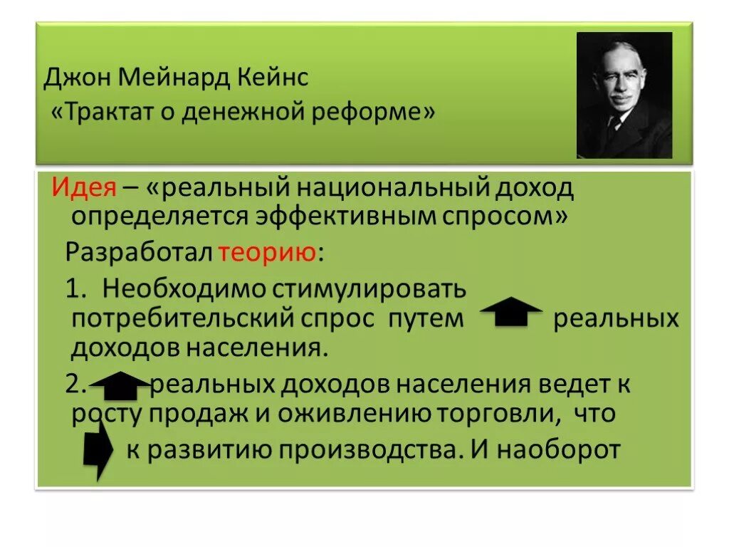 Идеи Джона Кейнса. Теория Кейнса. Реальный национальный доход. Теория эффективного спроса Кейнса.