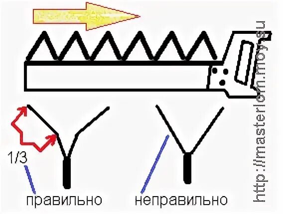 Развод зубьев пилы. Какправельнно изготовить разводку зубьев пилы по дереву. Угол развода зубьев ножовки по дереву. Разводка зубьев ленточной пилы. Разводка для ножовки по дереву своими руками.