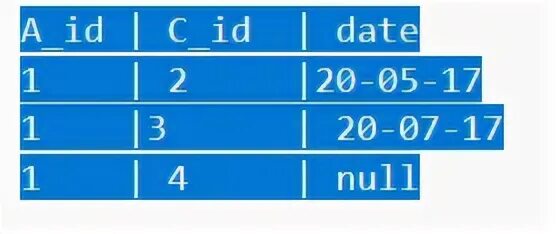 Datetime value