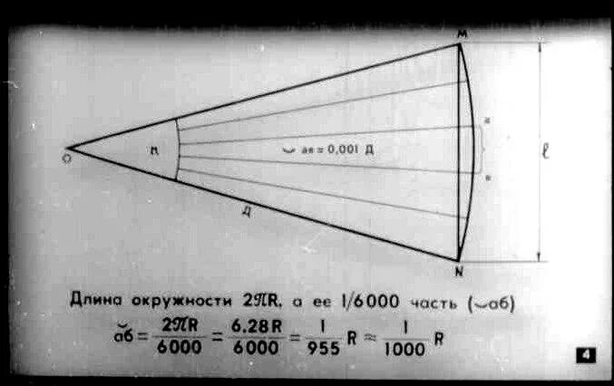 1 1000 угла. Тысячная дальности. Тысячная и угловая минута. Тысячная (угол). Тысячная в артиллерии.