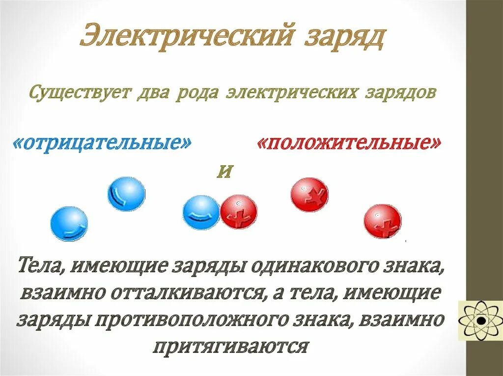 Электрический заряд. Положительный и отрицательный заряд. Два рода электрических зарядов положительные и отрицательные. Электричество положительный отрицательный заряд. Какие заряды могут быть переданы телу