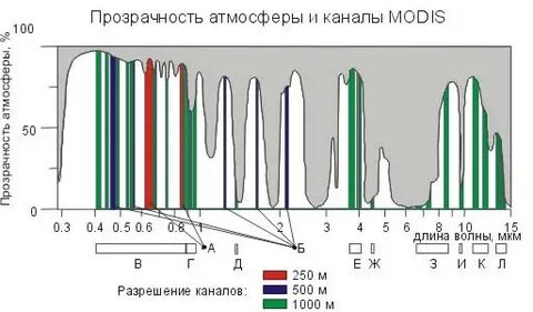 Прозрачность атмосферы
