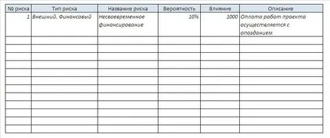 Реестр опасностей утверждает