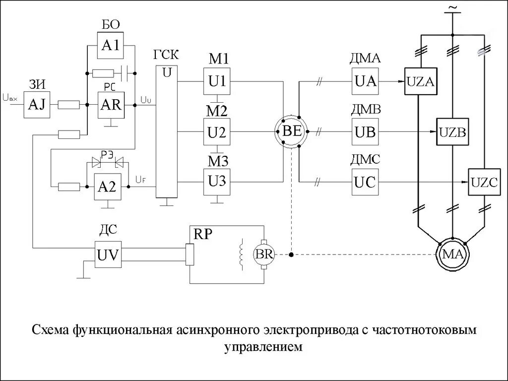 Схема электрическая структурная электропривода. Тиристорная схема управления асинхронным двигателем. Схема следящего электропривода с асинхронным двигателем. Принципиальная схема электропривода подруливающего устройства.