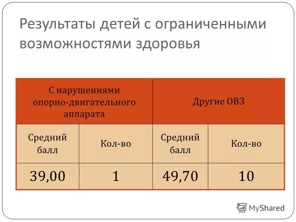 баллы на коле