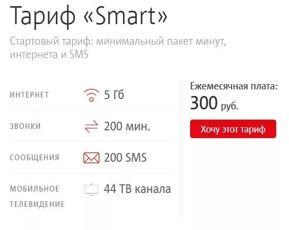 Smart MTS 3 ГБ 250 рублей. МТС тарифы. МТС самый дешевый тариф с интернетом и звонками. Таблица тарифов МТС.