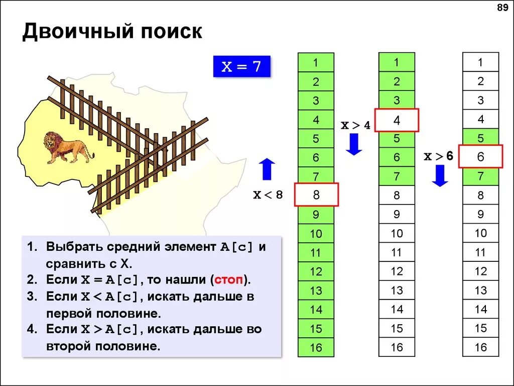 Бинарный поиск в массиве алгоритм. Бинарный поиск. Двоичный поиск. Двоичный поиск Паскаль. Бинарный (двоичный) поиск.