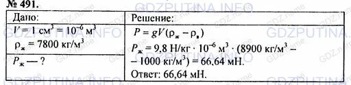 Вес железа в 1 см3. Каков вес железа объемом 1 см3 в чистой воде. Каков вес железа 1 см3 в чистой воде. Определите вес в пресной воде 1 см3 меди решение.