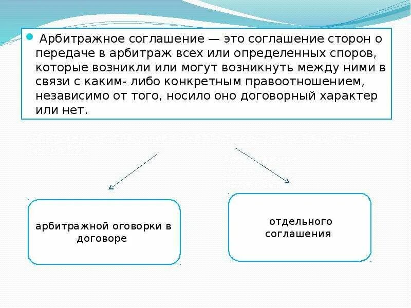 Соглашения о передаче спора в. Виды арбитражных соглашений. Арбитражное соглашение понятие. Арбитражная оговорка в договоре. Арбитражное соглашение в МЧП.