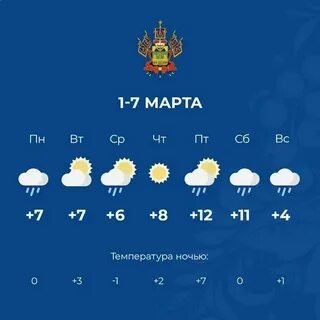Точный прогноз на неделю в краснодаре