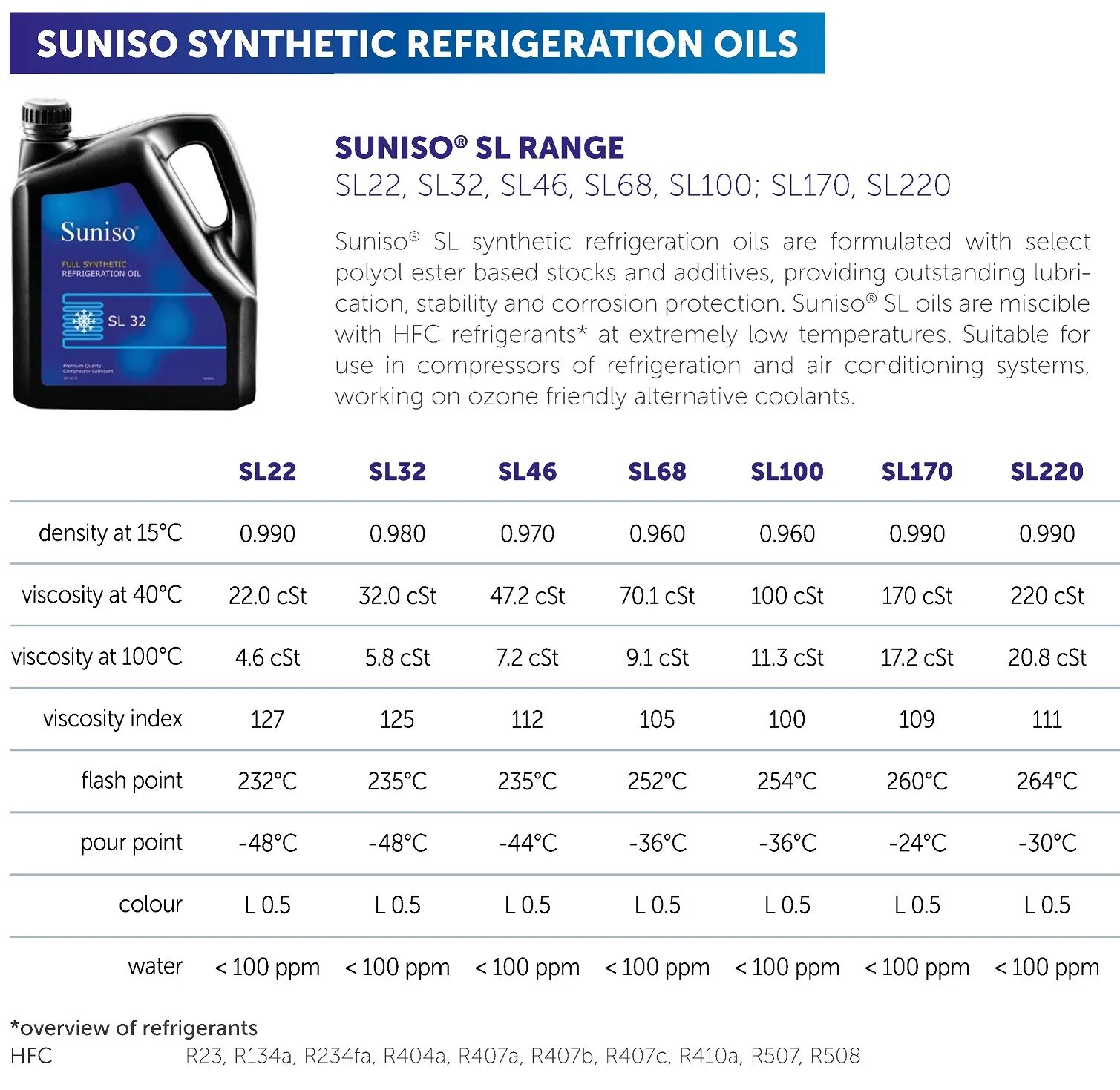 Масло Suniso SL 32 характеристики. 32 И 100 вязкость масло. Масло компрессорное 100 вязкость. Плотность компрессорного масла. Масло вязкость 32