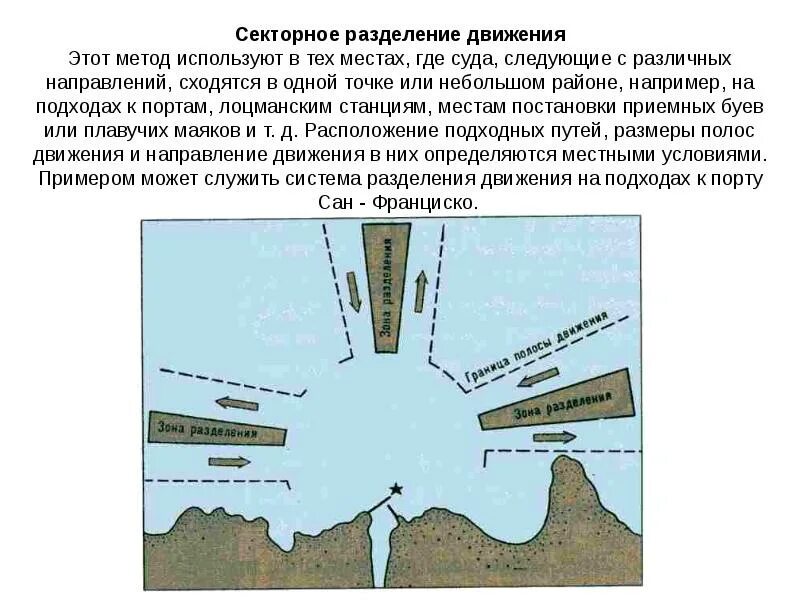 Направление движение судов. Карта с зоной разделения движения судов. Система разделения движения. Система разделения движения судов. Схема разделения движения.