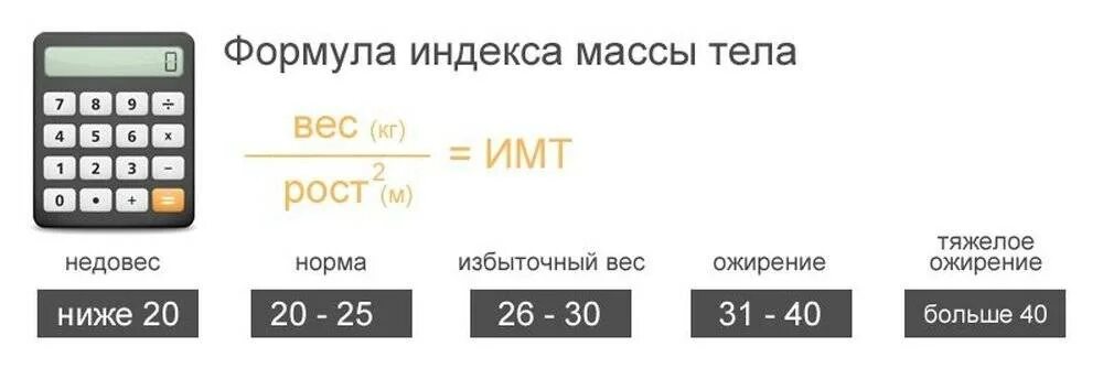 Индекс масса тела и рост рассчитать. Индекс массы тела калькулятор для женщин формула. Расчет индекса массы тела формула расчета. Индекс массы тела формула расчета по возрасту. Как рассчитывается индекс массы тела формула.