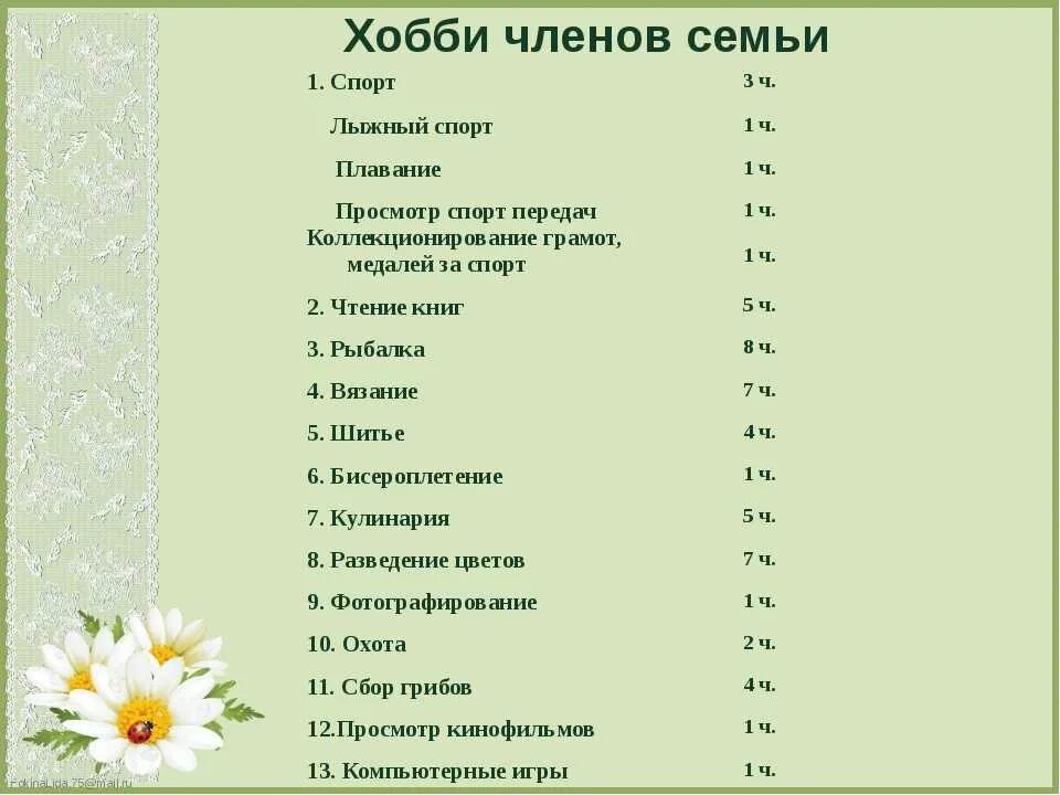 Списки которые можно составить. Увлечения список. Увлечения для девушек список. Какие бывают хобби. Увлечения человека список.