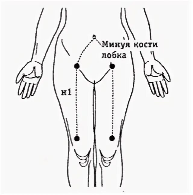 Убираем плоскость головы. Энергетические каналы в тайском массаже. Линии сен. Энергетические меридианы человека схема. Меридианы ци.
