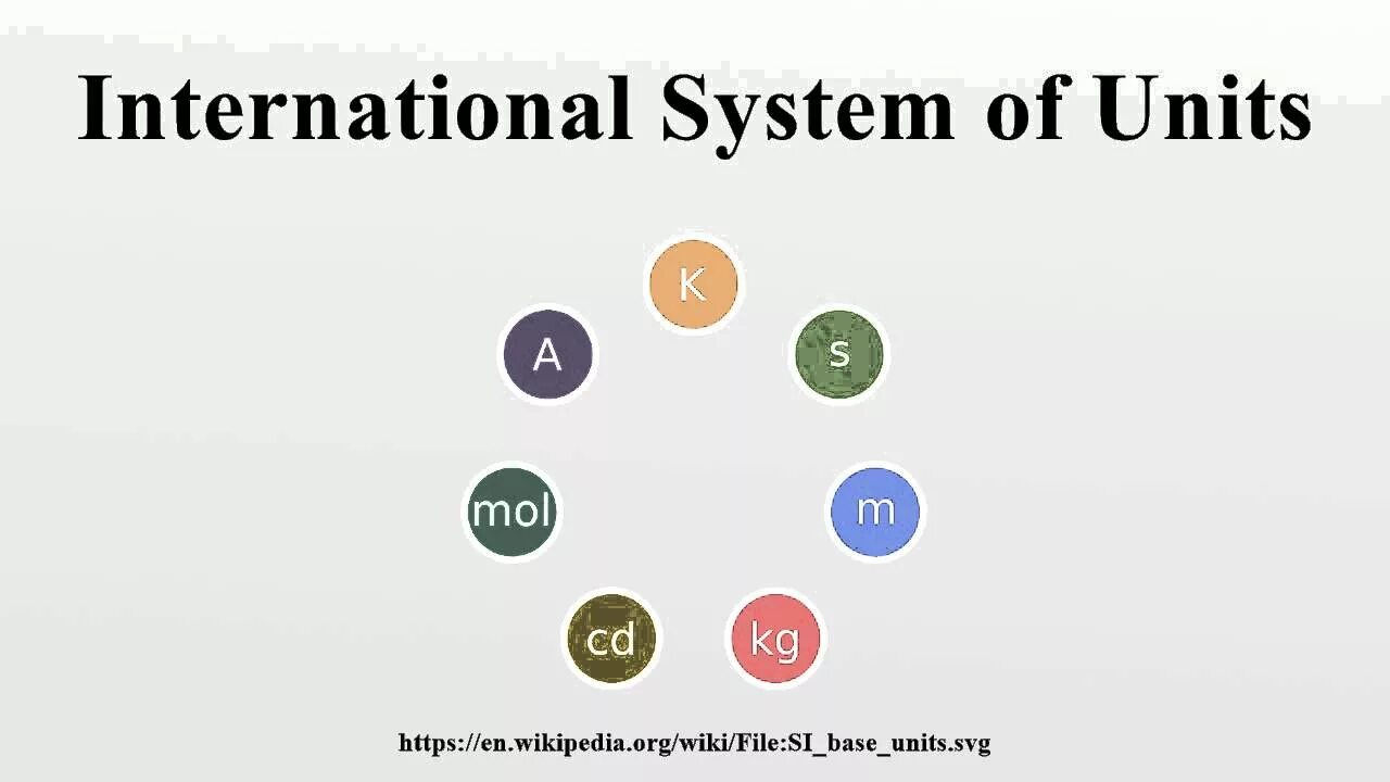 Inter system. System International. International Units. System Unit. The (International) System of Units (si).