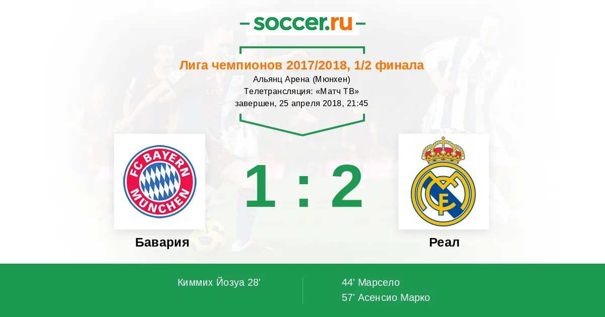 Бавария барселона 8 2. Реал мадрид ливерпуль 1:0. Схеми гри баварія реал 2. Куртуа реал лч. Клеман тюрпен бавария реал.