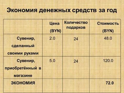 Процент экономии
