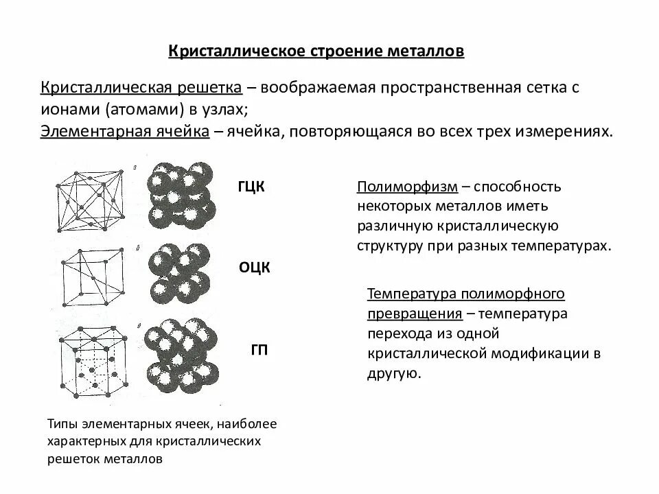 Строение металлической кристаллической решетки металлов. Строение кристаллов металлов решетка. Объемно центрированная кристаллическая решетка металла. Структура кристаллической решетки металлов. Кристаллическое состояние металлов