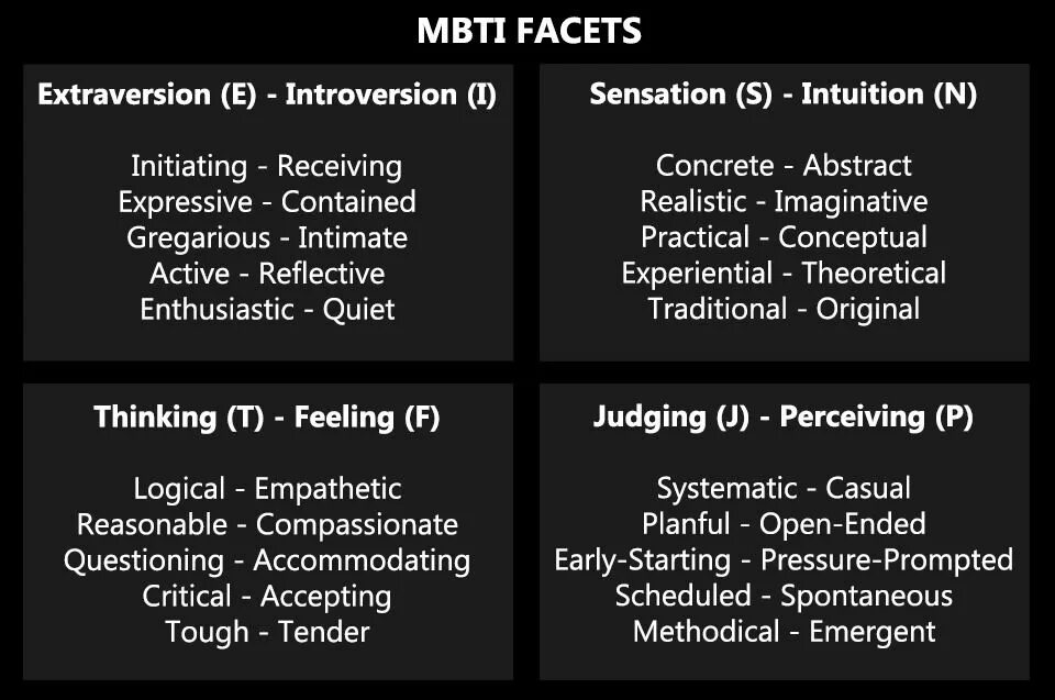 Тип ролей 6 букв. MBTI функции. Когнитивные функции MBTI. MBTI типы по функциям. Функции типов личности MBTI.