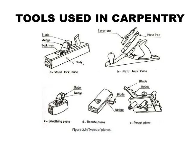 Who is using the tools. Инструменты плотника на английском. инструменты на английском языке. tools на английском. рабочие инструменты на английском языке с переводом.
