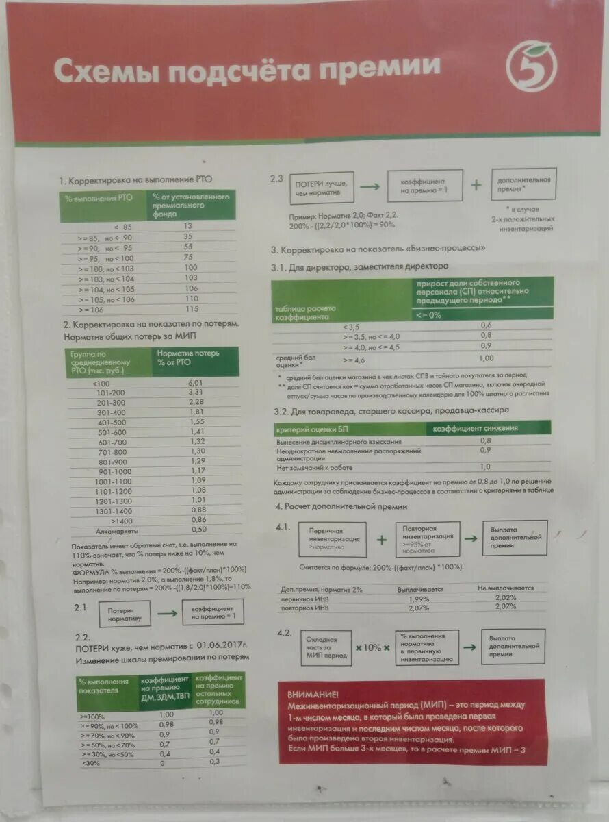 Ответы на тест пятерочка продавец кассир. Зарплата в Пятерочке. Пятерочка заработная плата. Зарплата продавца в Пятерочке. Калькулятор зарплаты Пятерочка.