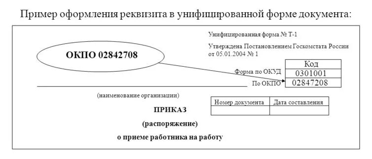 ОКПО. Код по ОКПО. ОКПО образец. Что такое ОКПО для юридических лиц. Код предпринимателя по окпо