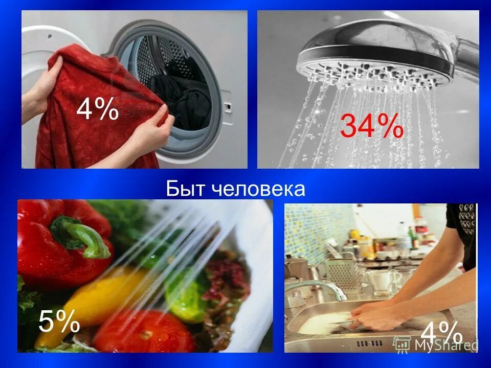 Вода использованная в быту. Вода в быту. Вода в быту человека. Применение воды в быту человека.