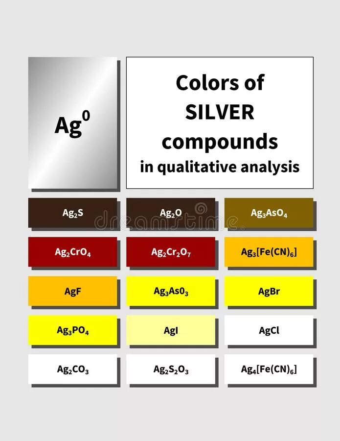 Соли серебра цвета осадков. Соединения серебра цвета. Цвета солей серебра. Цветные соединения серебра. Цвета осадков солей серебра.