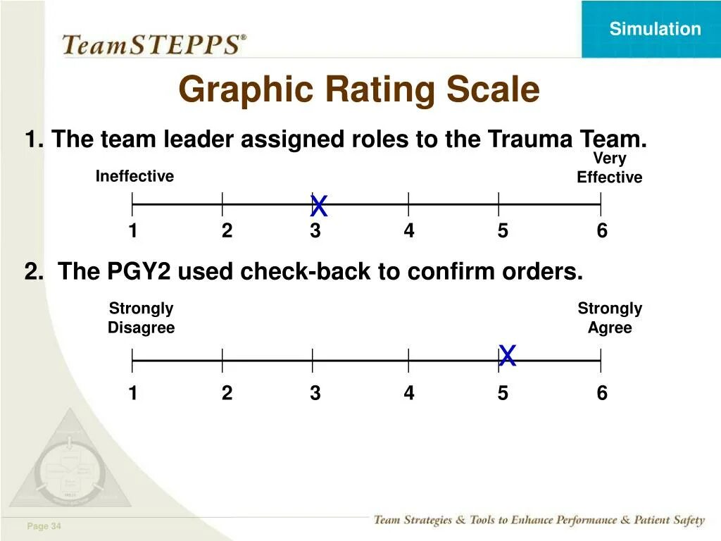 Scale graphic. Rating Scale example. Шкала Графика. Scale graph.