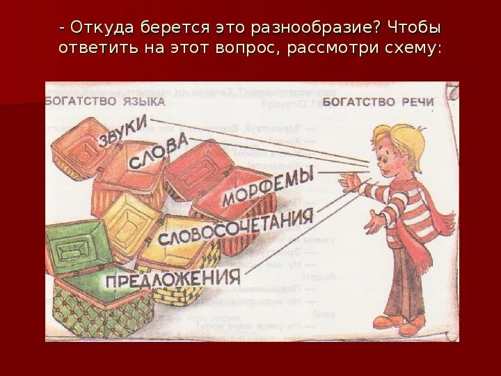 Богатство и разнообразие русского богатство русского. Богатство и разнообразие речи. Разнообразие речи. Богатство русской речи. Богатство речи картинки.