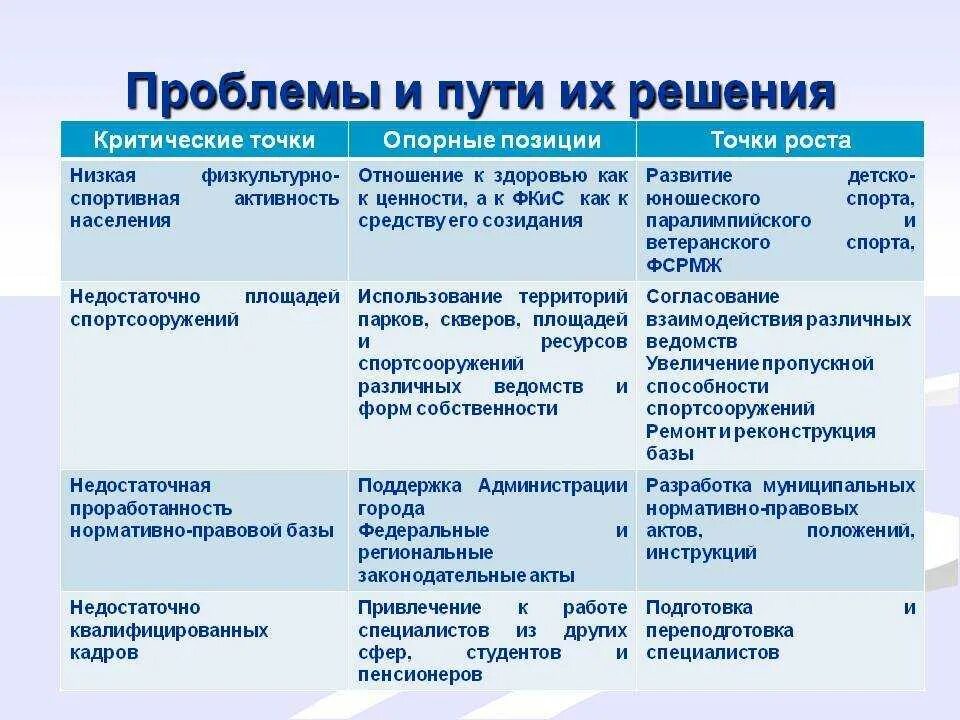 Проблема состояния современного образования
