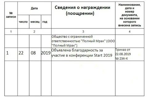 Запись благодарности