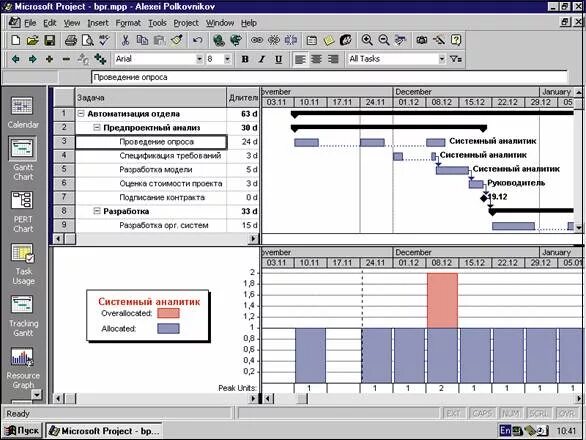 Система microsoft project. Ms project 1984. План проекта диаграмма ганта ms project. Microsoft project 2021. Система microsoft project.