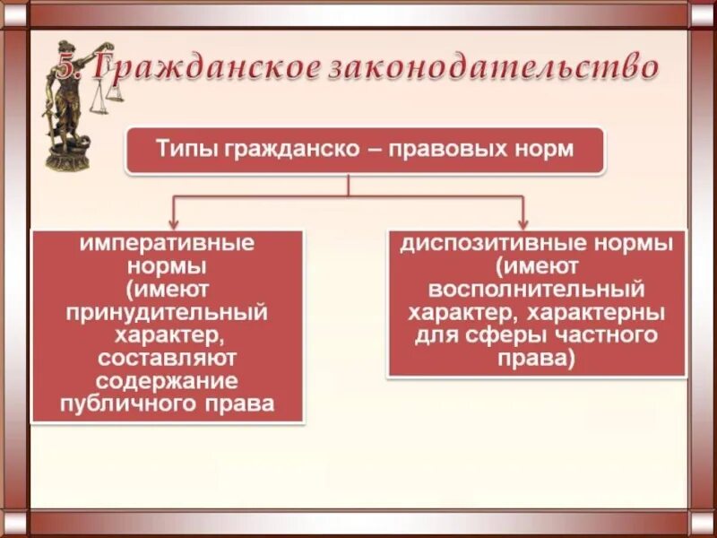 Гражданско правовые нормы.