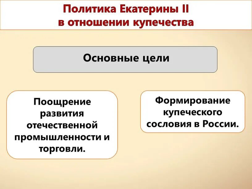 Благородные и подлые презентация 8 класс. Социальная структура российского общества 2 половины 18 века. Социальная структура российского общества второй половины XVIII В.. Российское общество во второй половине 18 века. Структура российского общества во второй половине 18 века.