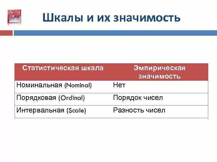 Примеры вопросов по порядковой шкале Маркетинговые исследования и начало анализа. Информация в маркетинге презентац