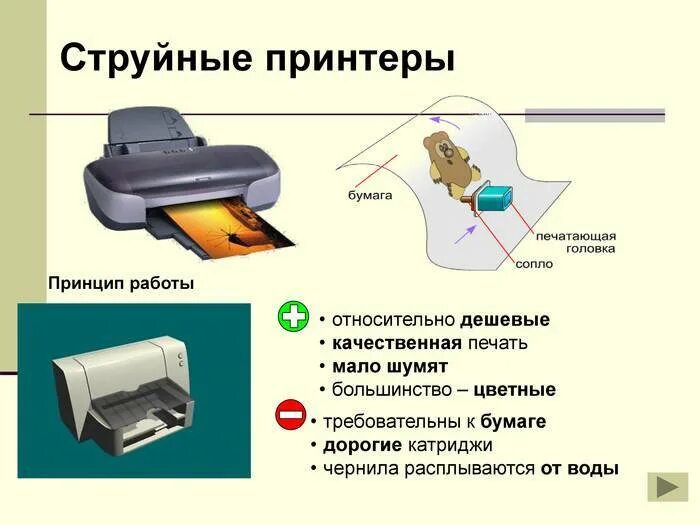 Струйный принтер принцип действия и применение презентация. Принцип работы струйного принтера схема. Струйный принтер принцип работы. Струйная печать принцип работы. Принцип печати струйного принтера.