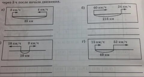 Рассмотри схему движения