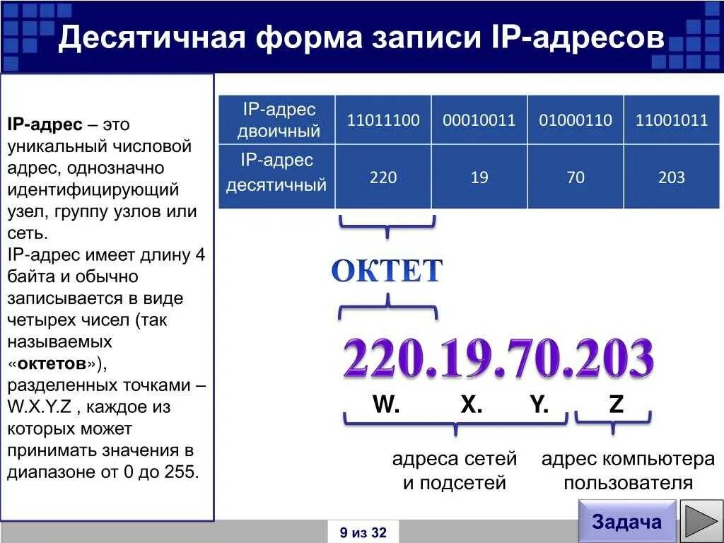 Отметь ip адреса