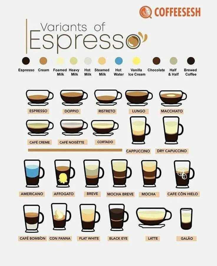 Сахар в кофе в кофемашине. Флэт уайт кофе калорийность. флэт уайт кофейные напитки. эспрессо американо капучино латте флэт уайт. американо с молоком это флэт уайт.